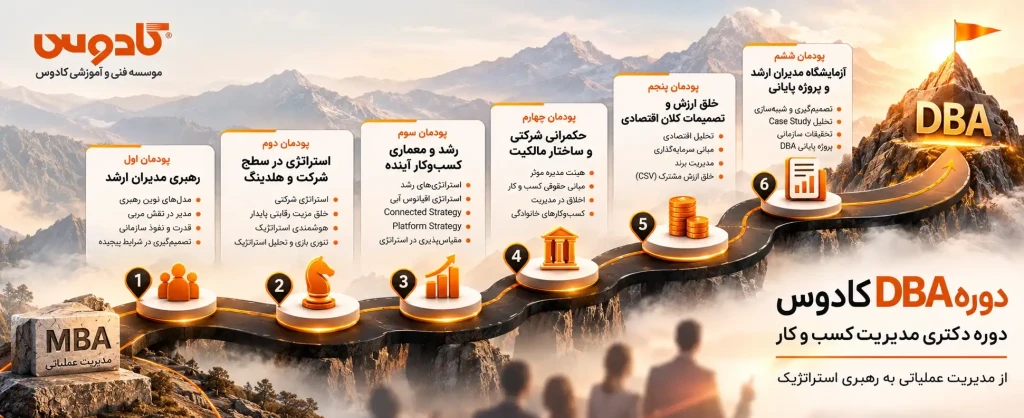 آموزش MBA و DBA در رشت