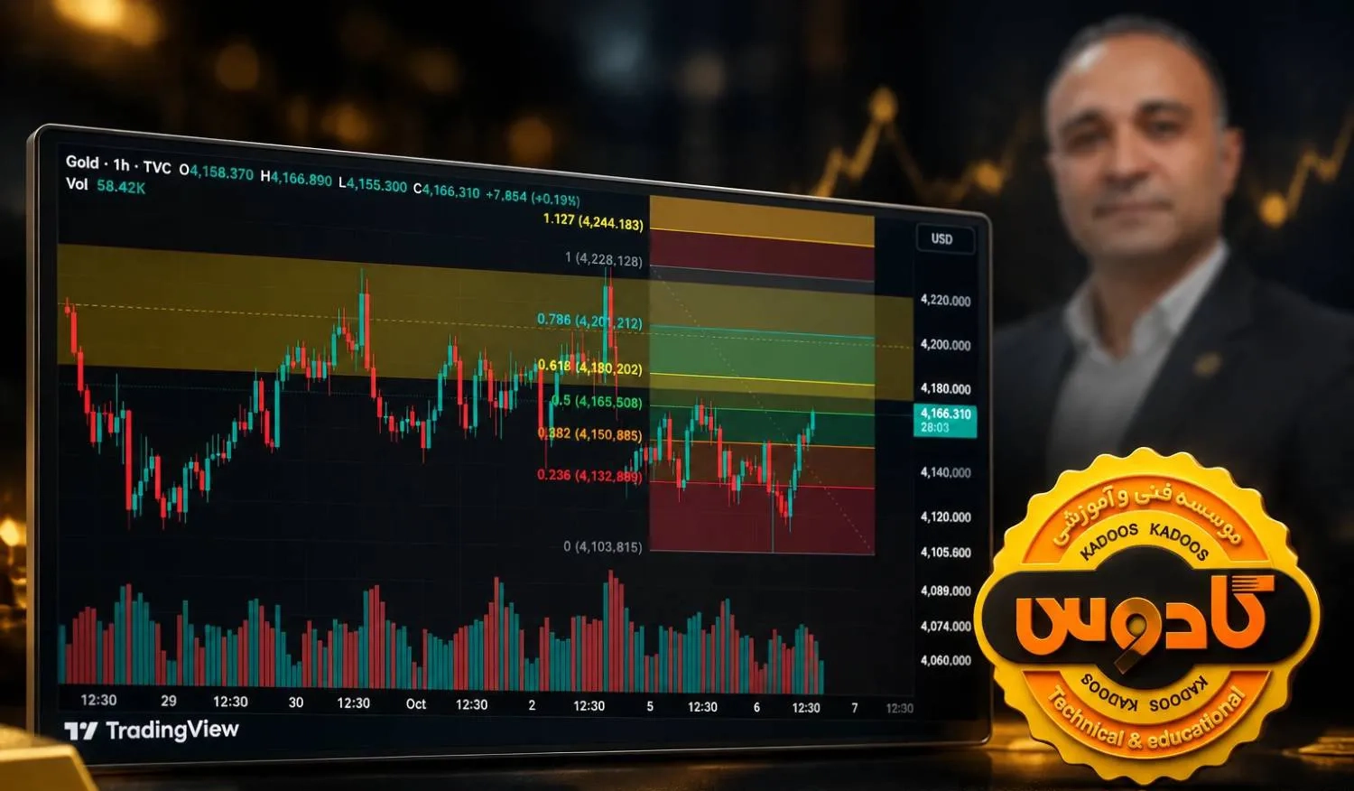 آموزش تحلیل نمودار طلا (XAU/USD) در دوره فارکس مؤسسه کادوس رشت