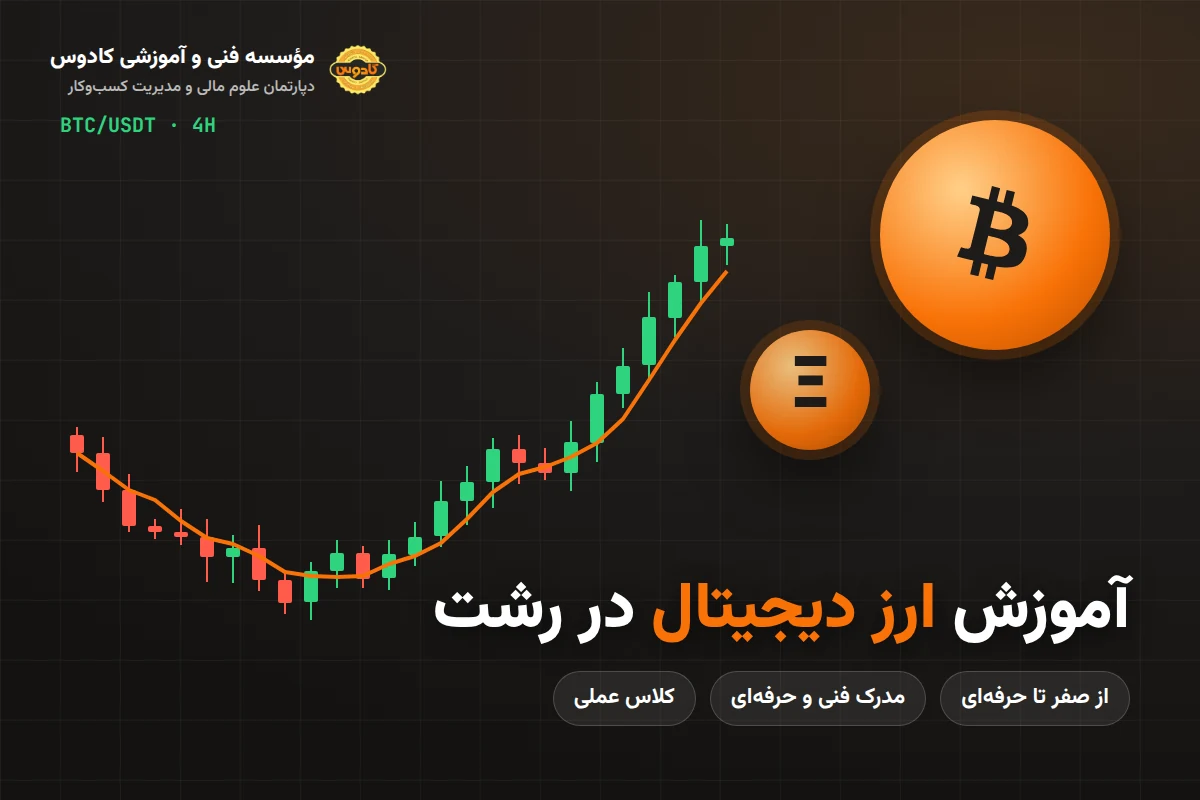آموزش ارز دیجیتال در رشت در مؤسسه فنی و آموزشی کادوس: نمودار بیتکوین و اتریوم