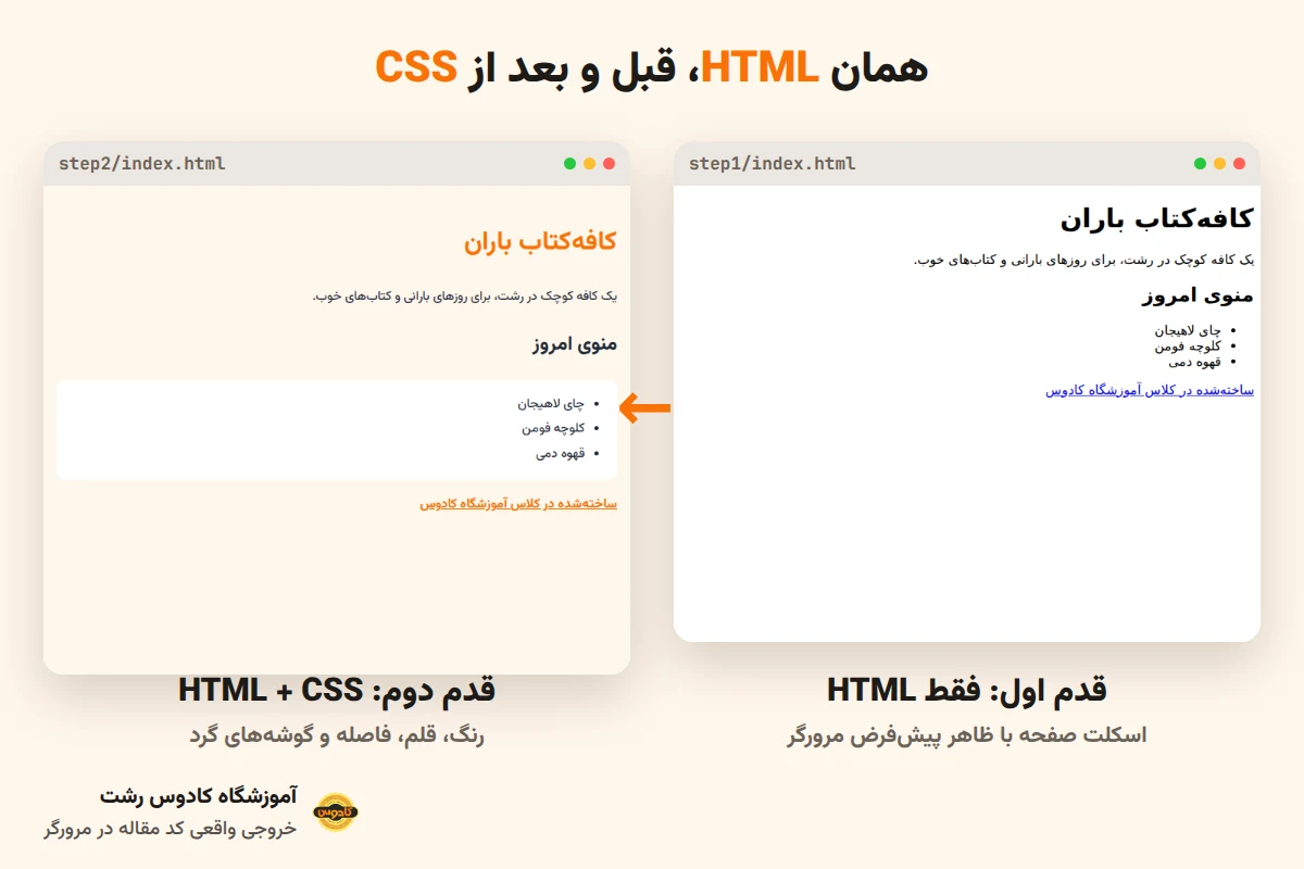 آموزش HTML و CSS: مقایسه خروجی واقعی کد قبل و بعد از CSS؛ صفحه کافهکتاب باران با ظاهر پیشفرض مرورگر و با رنگ و قلم و کادر