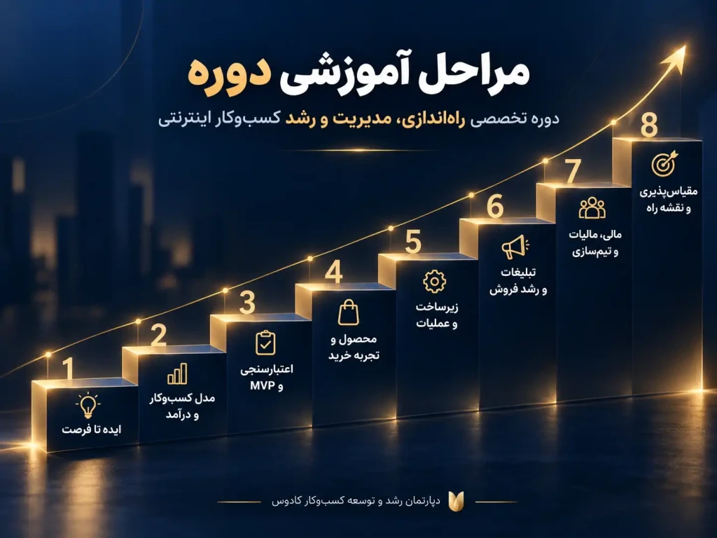 مراحل طلایی رشد کسب و کار