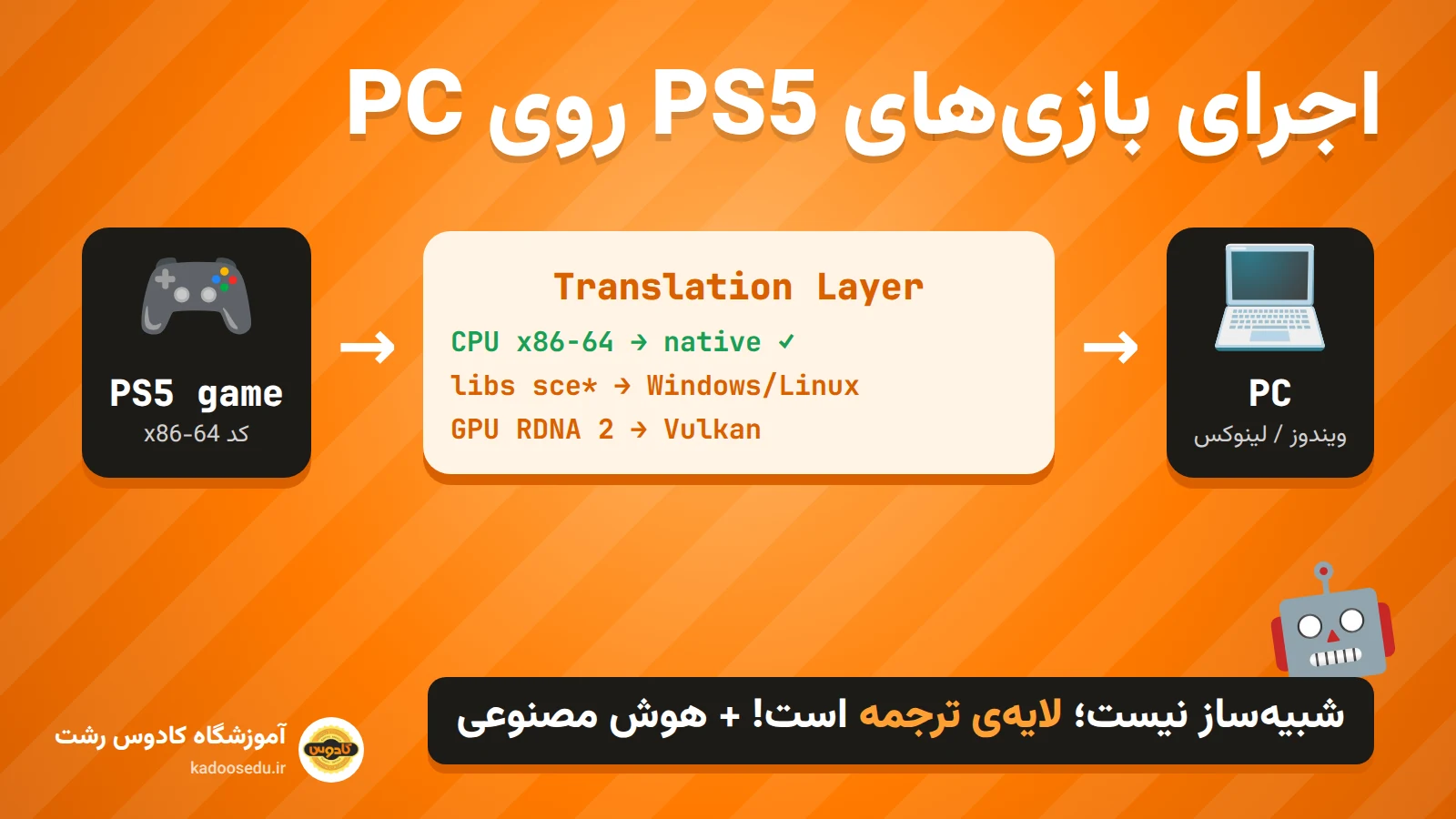 اجرای بازیهای PS5 روی PC با هوش مصنوعی و لایه ترجمه برای GTA VI - آموزشگاه کادوس رشت