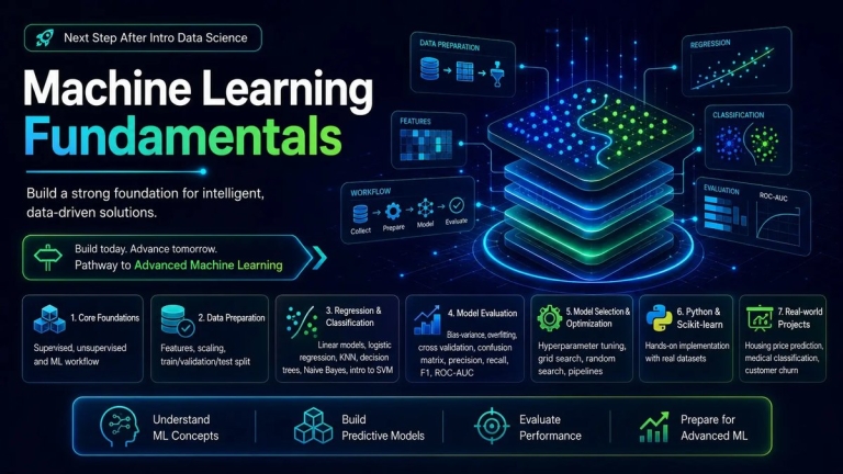 یادگیری ماشین (Machine Learning) در کادوس رشت